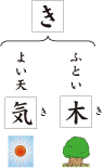 同音語