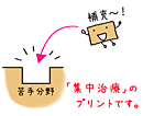 「集中治療」のプリントです