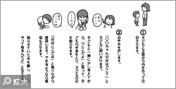 イラスト入りで、手順がわかりやすい！