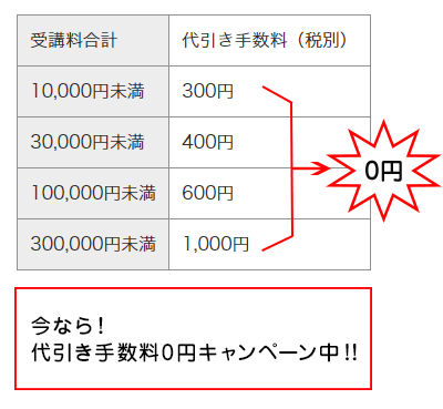 今なら!代引き手数料0円キャンペーン中!!