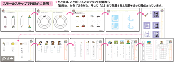 スモールステップで段階的に発展